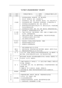 客户服务中心物业助理（事务管理员）职位说明书