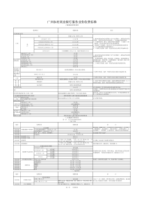 广州农村商业银行服务业务收费标准