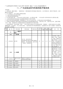 广元男科医院那里好医院服务项目及收费标准