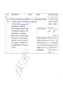 序号项目红蓝标企业服务内容：红标企业蓝标企业红标诚信商户（