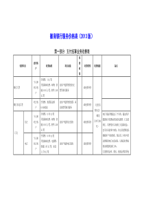 徽商银行服务价格表(XXXX版)
