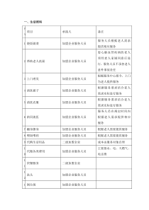 敬老院服务