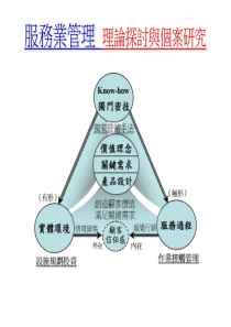 服务业管理--服务业品质