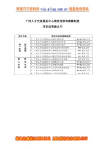 某人才交流服务中心项目成果确认书