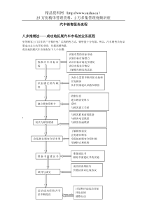 汽车销售服务流程要点DOC-9P