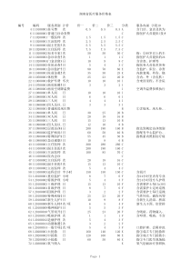 湖南省医疗服务价格标准表