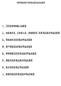 甘肃省电信客户投诉建议服务业务流程图(3)