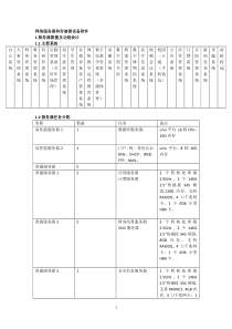网络服务器和存储器设备附件