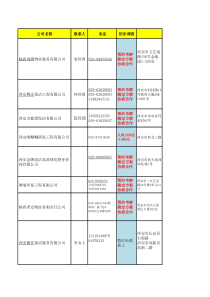 西安保洁服务外包公司信息统计