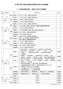 10工程与管理类管理组