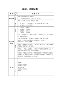 驾驶员、乘务员服务标准及操作标准