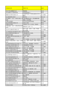 北京酒类经销商名录