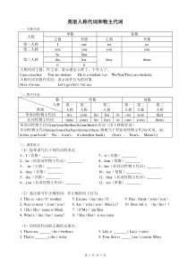 小学英语人称代词和物主代词总结