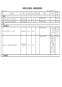 安全环保法律法规清单汇总-(1)