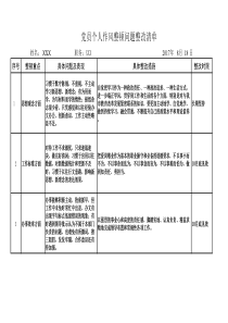 作风整顿党员个人问题整改清单