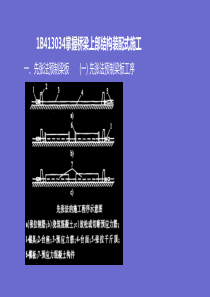 1B413034桥梁上部结构装配式施工