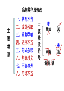 中考考点：病句类型及修改