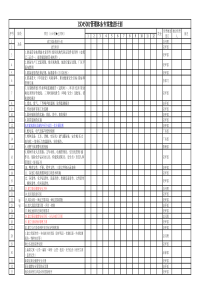 ISO45001：2018专案推进计划(修订版)