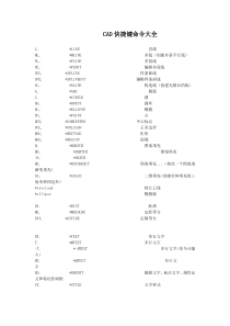 CAD所有快捷键命令大全(不容错过)