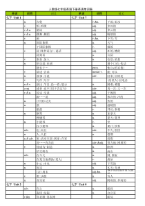 人教版七年级英语下册单词表