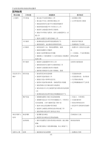汽油加氢操作工试题库(技师及高级技师)