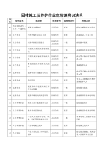 园林施工及养护中的危险源辨识清单