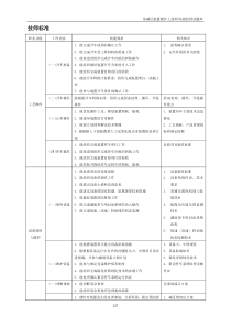 常减压装置操作工试题库(技师高级技师)