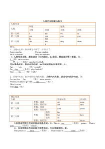 七年级上册人称代词详解与练习
