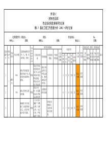 作业活动风险清单评价记录