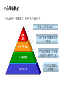 产品路标规划参考材料