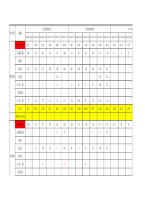 08年7-12月分营业所业绩