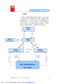 10-业绩团队