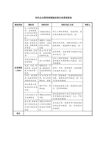 信托企业物资销售副经理任务绩效指标