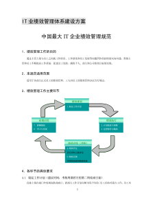IT业绩效考核建设方案