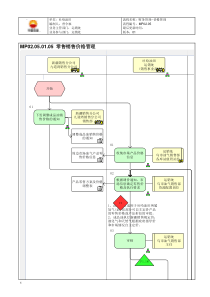 MP02.05.01.05 零售销售价格管理
