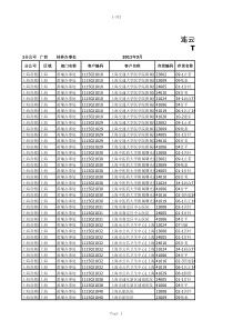 XXXX年3月TF业绩统计表(客户)