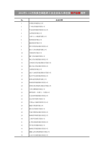 XXXX年度中国医药企业销售业绩