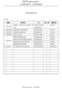 XX房地产开发集团部门关键业绩指标汇总