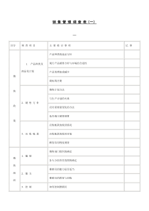 【企业管理】销售管理调查表（一）