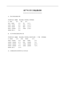 不动产-中介运营大全⑧业绩