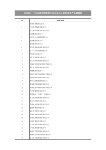 中国医药企业销售业绩XXXX年
