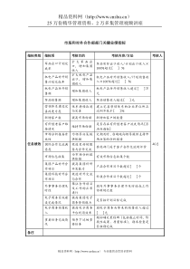 中航一集团市场和对外合作部部门关键业绩指标