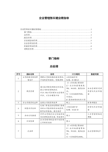 企业管理部关键业绩指标KPI