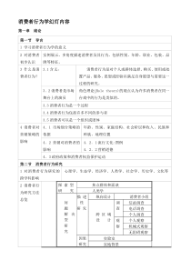 消费者行为学课件