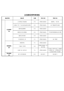 企划部-经理关键业绩考核指标（KPI）