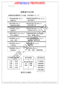 消费者行爲分析