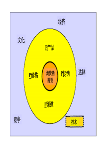 消费者需要