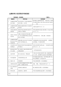 军工行业-条件保障处-金属材料计划采购员关键业绩考核指标（KPI）