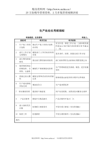 军工行业-生产处处长关键业绩考核指标（KPI）