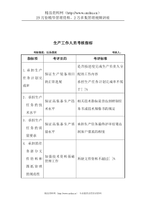 军工行业-研究室-生产工作人员关键业绩考核指标（KPI）